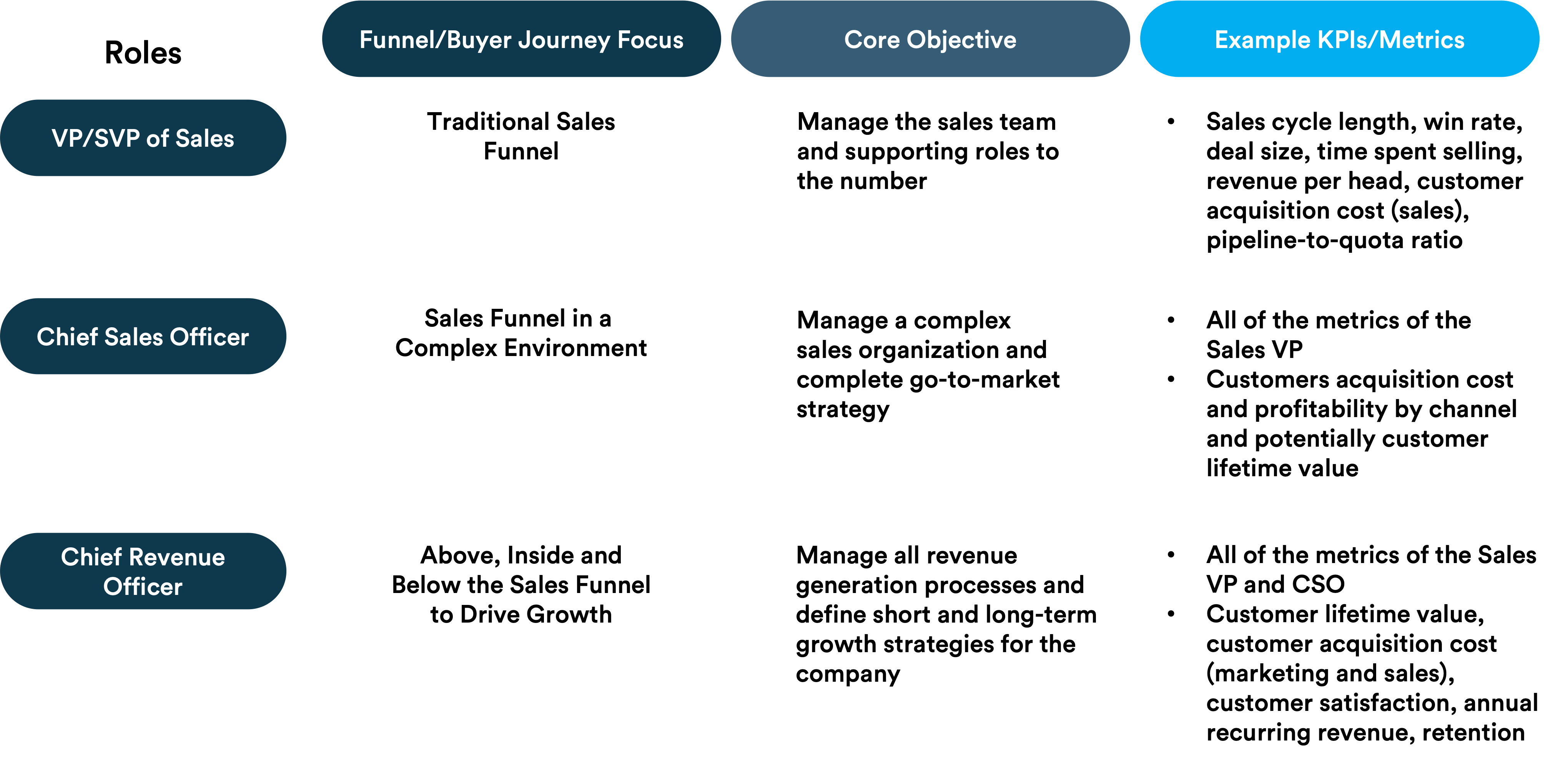 cso-cro-vp-of-sales-which-leader-fits-your-company-which-fits-you